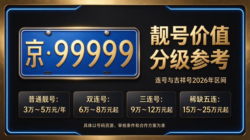 2026年京牌指标租赁流程示意图